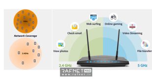ویژگی‌ها و تفاوت باند ۲٫۴ گیگاهرتز و باند ۵ گیگاهرتز در روترهای بی سیم