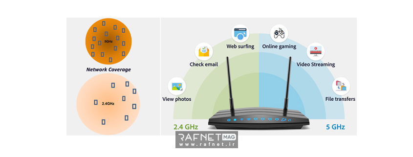 ویژگی‌ها و تفاوت باند ۲٫۴ گیگاهرتز و باند ۵ گیگاهرتز در روترهای بی سیم