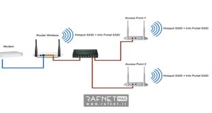 SSID وای فای چیست؛ چگونه نام شبکه را مخفی کنیم یا تغییر دهیم؟