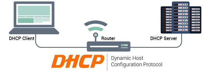 در مودم دی لینک DSL-124 نوع شبکه DHCP است.