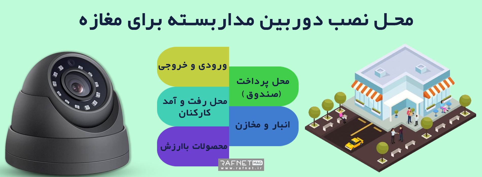 محل نصب دوربین مداربسته برای مغازه