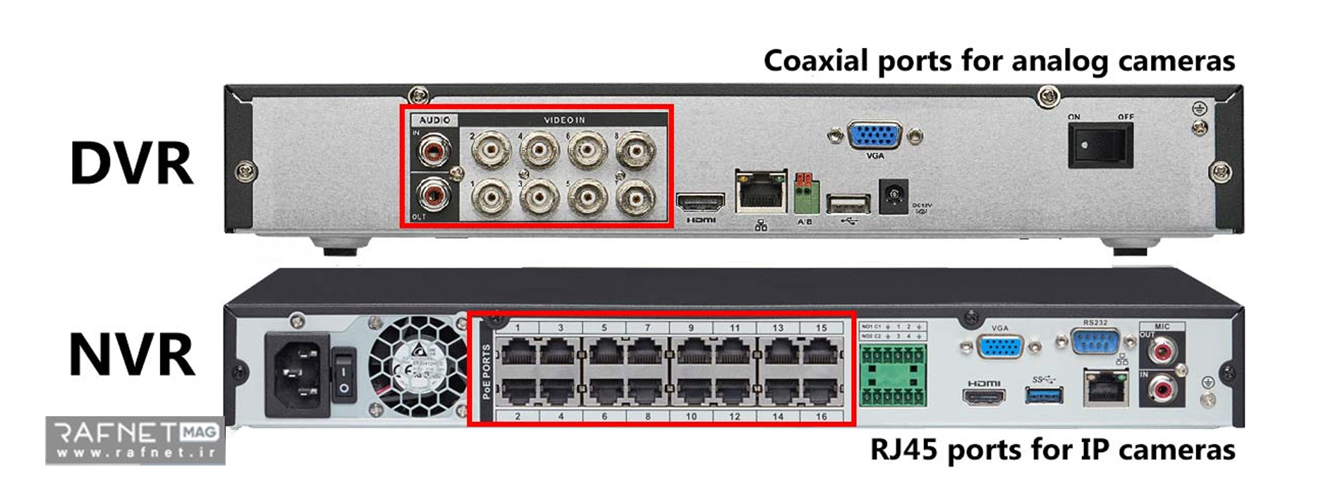 دستگاه ضبط کننده دوربین مداربسته nvr و dvr