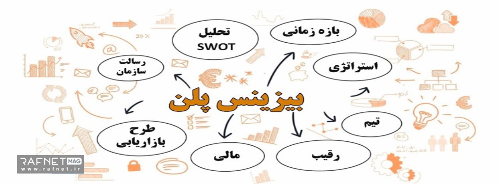 بیزینس پلن برای کسب و کار