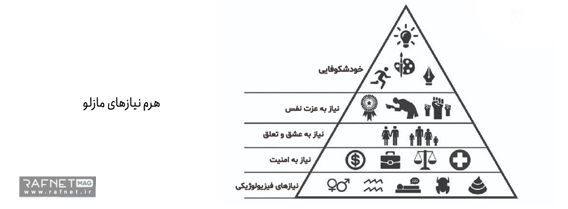 هرم نیازهای مازلو