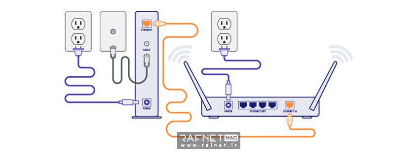 آموزش تصویری نصب مودم ADSL و اینترنت ثابت