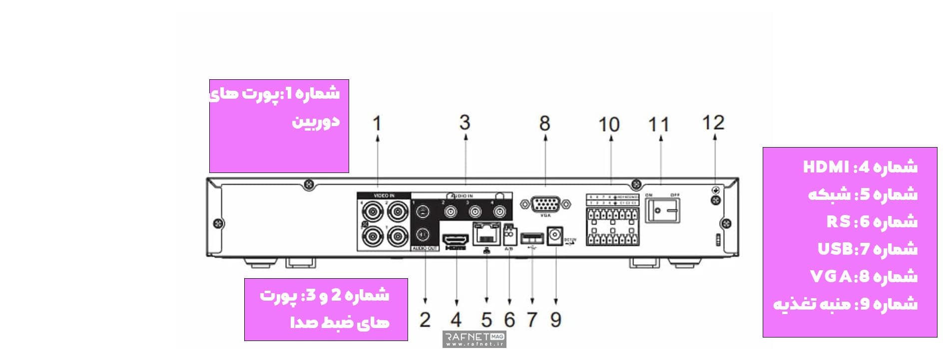 ضبط صدا در دستگاه DVR