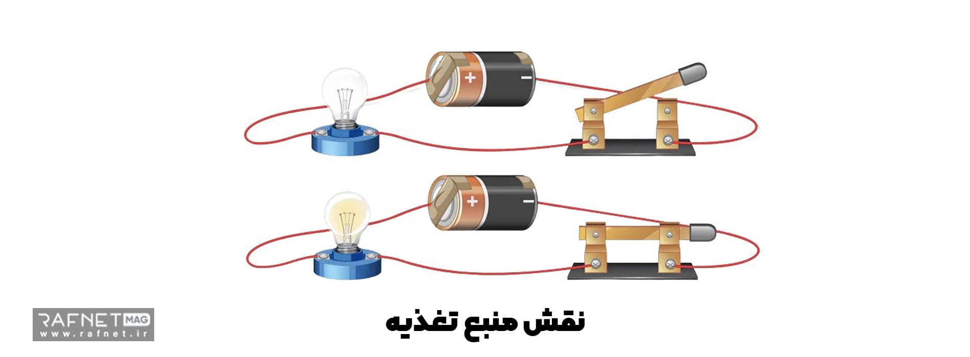 نقش منبع تغذیه در دوربین مداربسته