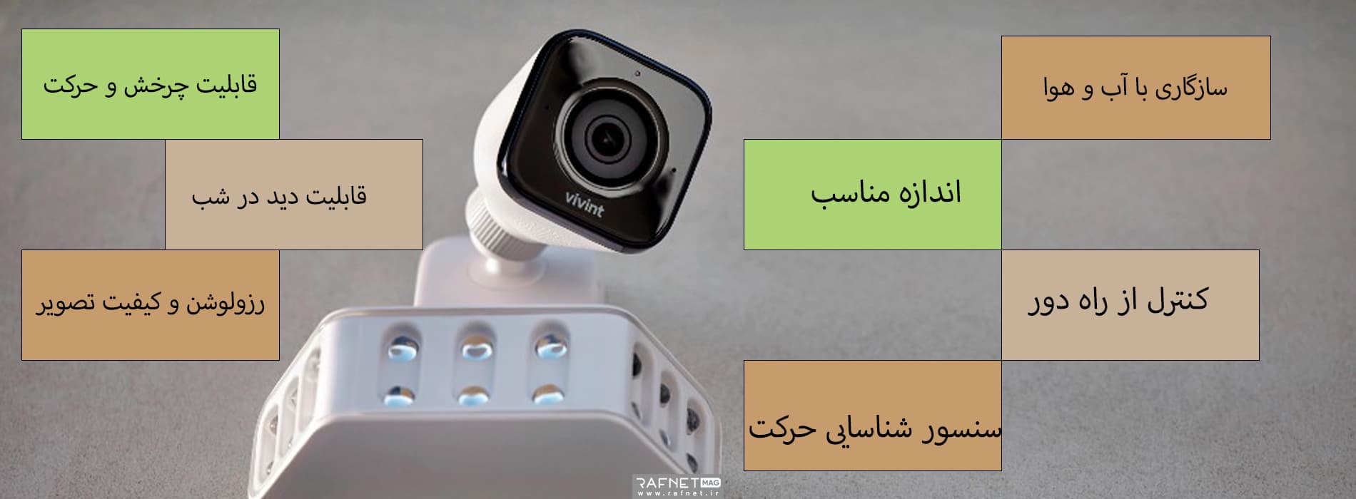 مهم ترین ویژگی های دوربین مداربسته